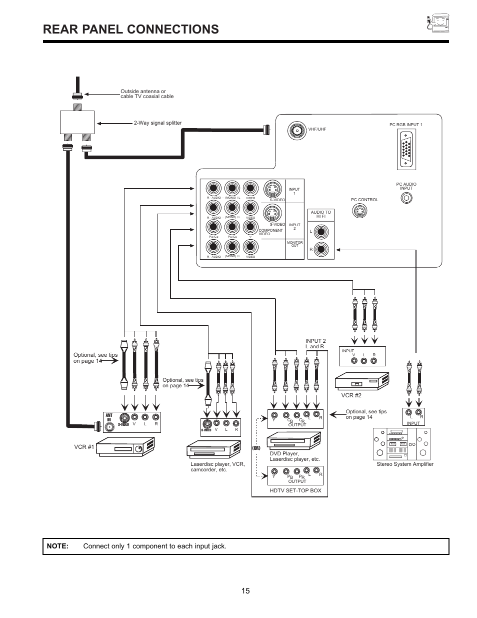 Rear panel connections | Hitachi 36SDX01SR User Manual | Page 15 / 80