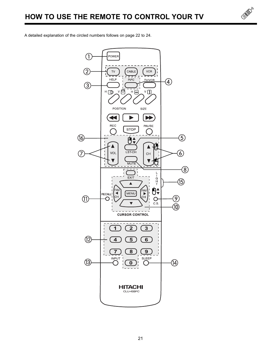 How to use the remote to control your tv | Hitachi 36SDX01SR User Manual | Page 21 / 80