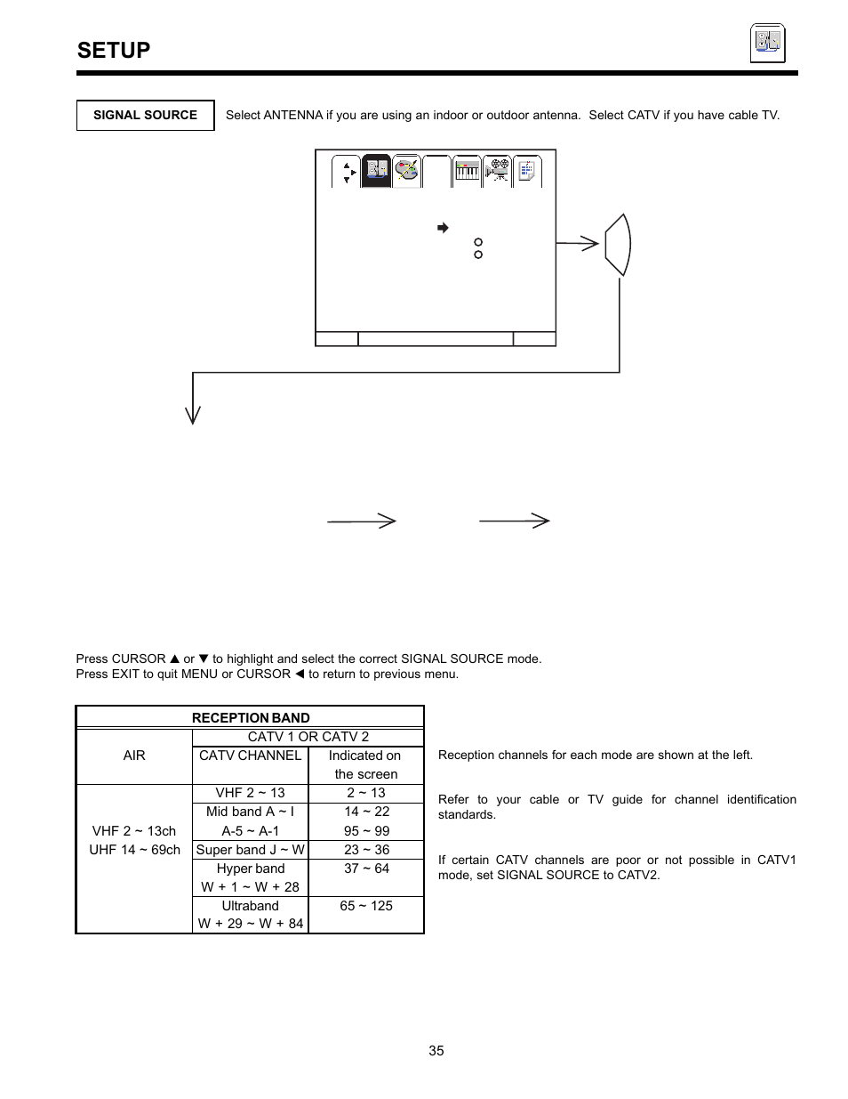 Setup | Hitachi 36SDX01SR User Manual | Page 35 / 80