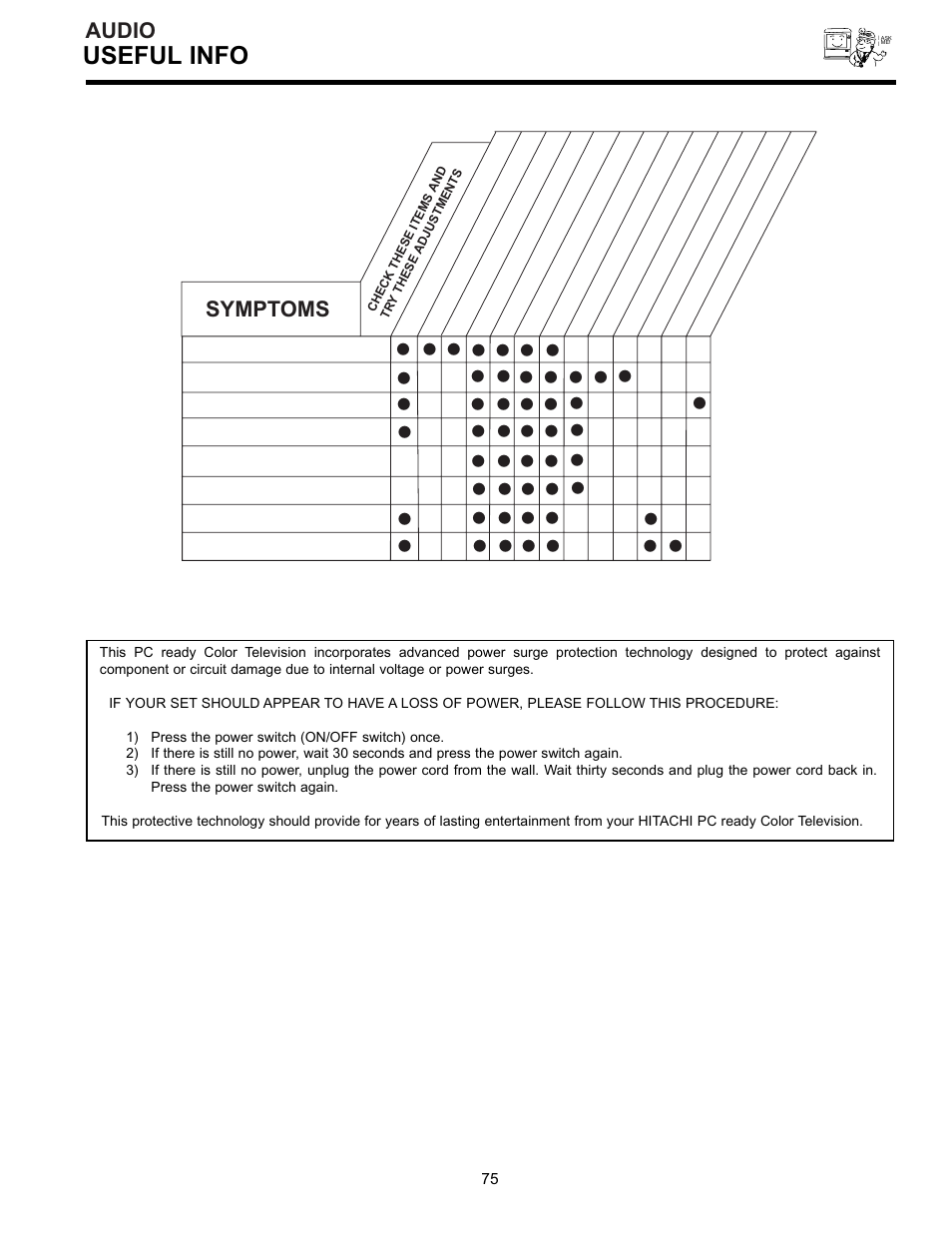 Useful info, Audio, Symptoms | Hitachi 36SDX01SR User Manual | Page 75 / 80