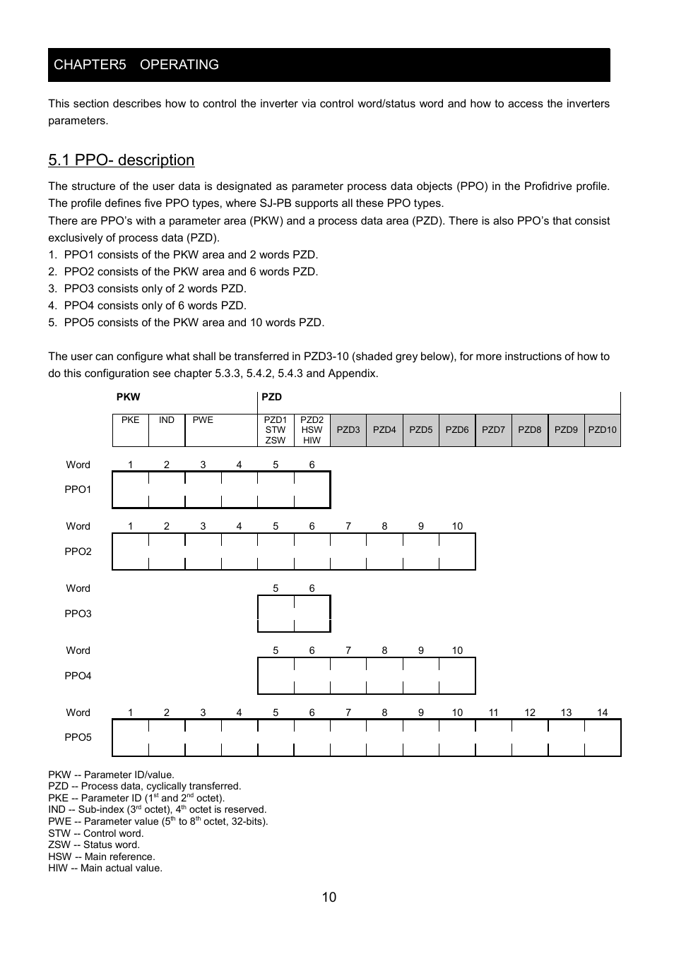 1 ppo- description, Chapter5 operating 10 | Hitachi SJ-PB(T) User Manual | Page 14 / 35