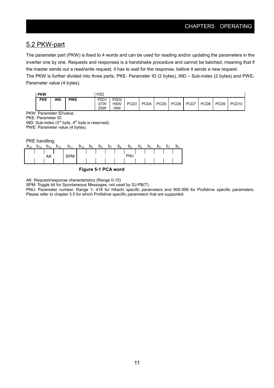 2 pkw-part, Chapter5 operating | Hitachi SJ-PB(T) User Manual | Page 15 / 35