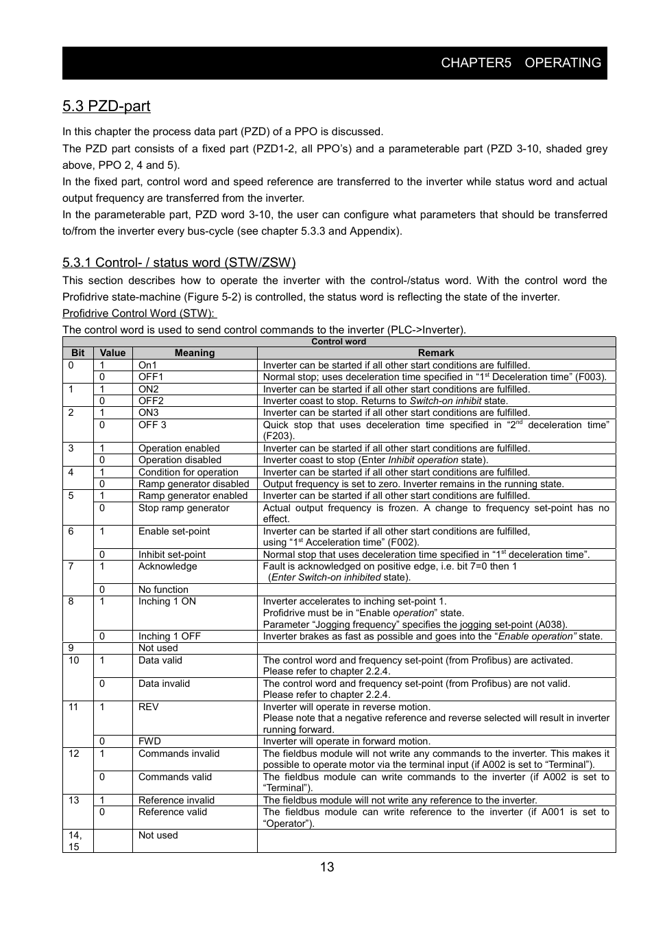 3 pzd-part, 1 control- / status word (stw/zsw), Chapter5 operating | Hitachi SJ-PB(T) User Manual | Page 17 / 35