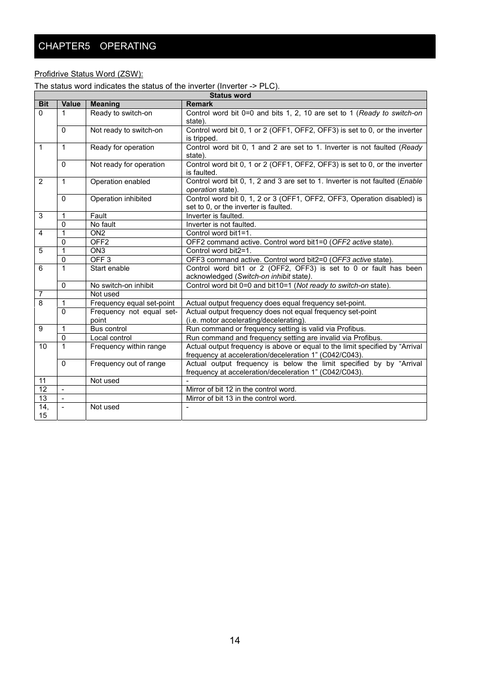 Chapter5 operating 14 | Hitachi SJ-PB(T) User Manual | Page 18 / 35