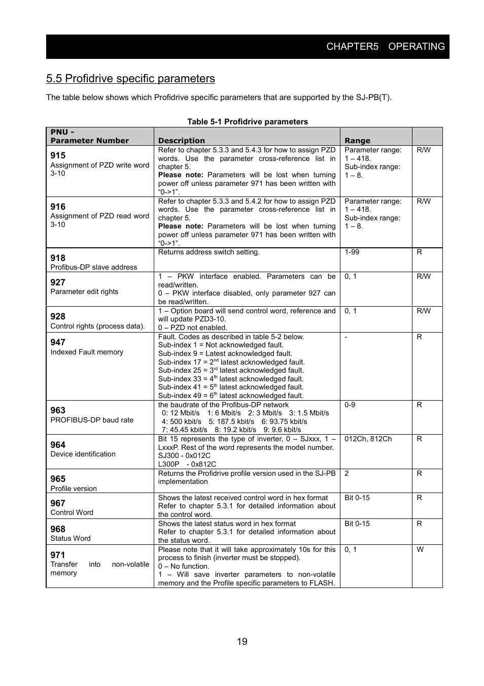5 profidrive specific parameters, Chapter5 operating | Hitachi SJ-PB(T) User Manual | Page 23 / 35