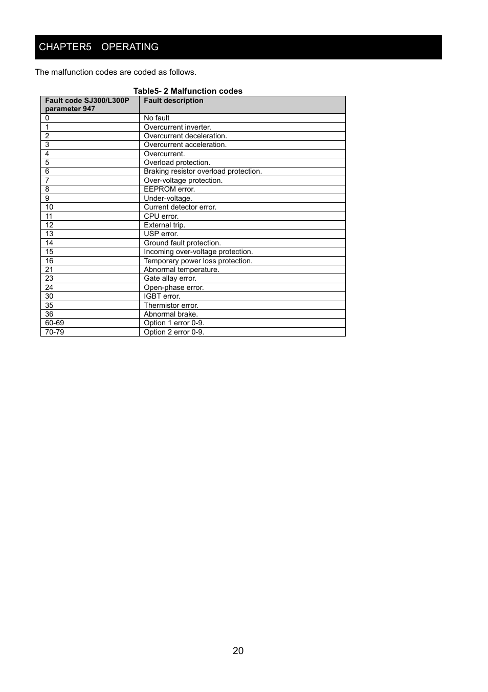 Chapter5 operating 20 | Hitachi SJ-PB(T) User Manual | Page 24 / 35