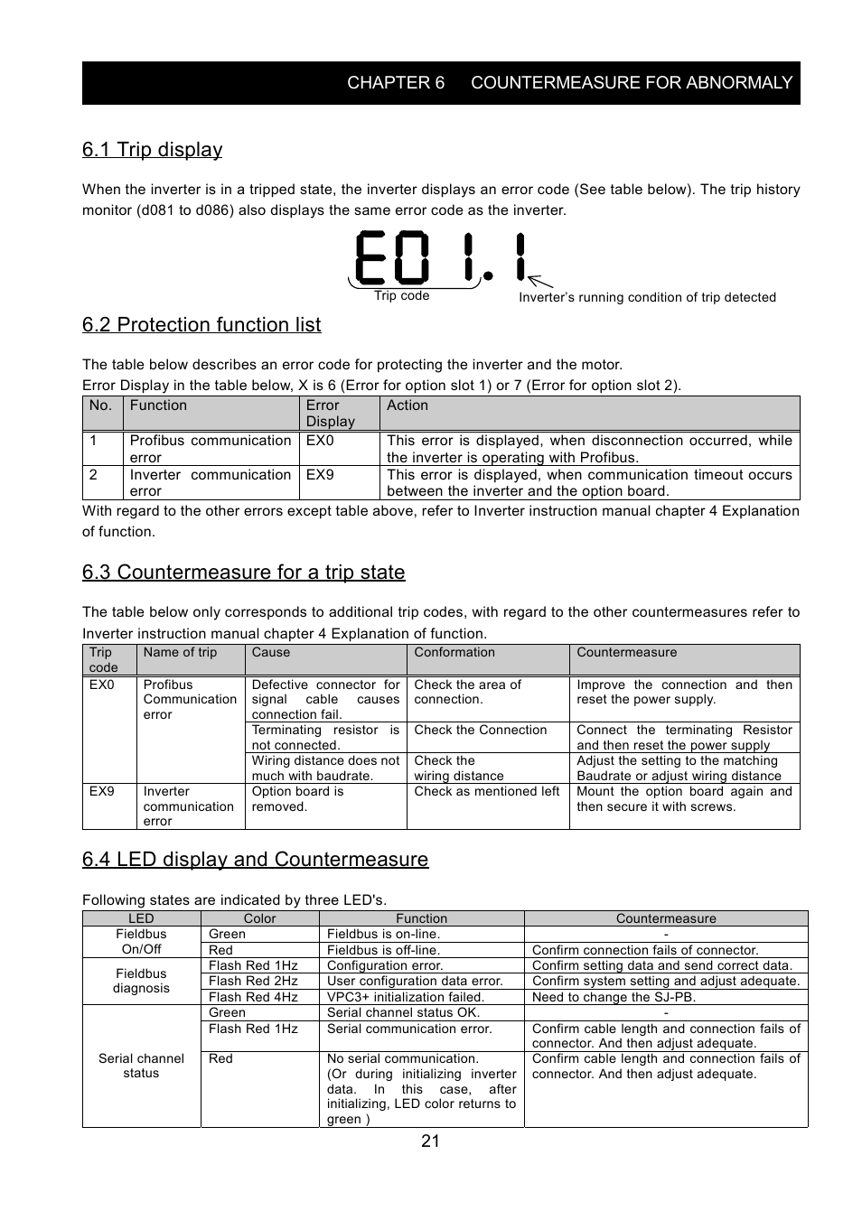 1 trip display, 2 protection function list, 3 countermeasure for a trip state | 4 led display and countermeasure, Chapter 6 countermeasure for abnormaly | Hitachi SJ-PB(T) User Manual | Page 25 / 35