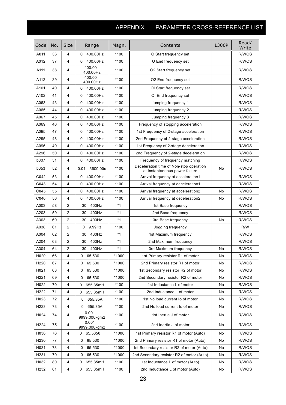 Appendix parameter cross-reference list | Hitachi SJ-PB(T) User Manual | Page 27 / 35