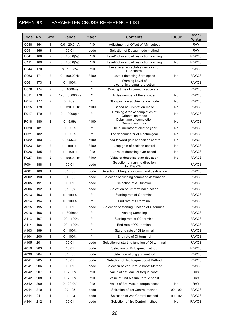 Appendix parameter cross-reference list 26 | Hitachi SJ-PB(T) User Manual | Page 30 / 35