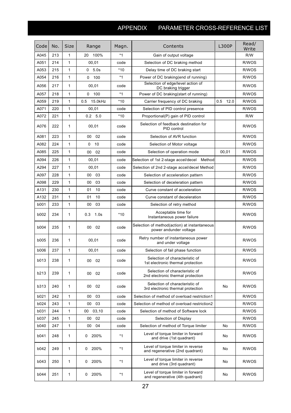 Appendix parameter cross-reference list | Hitachi SJ-PB(T) User Manual | Page 31 / 35