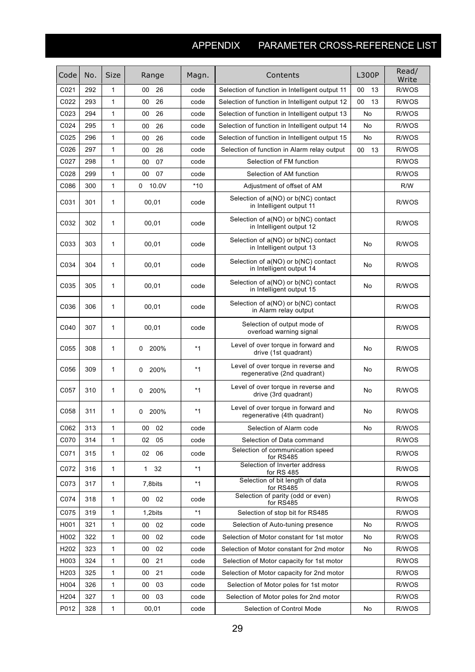 Appendix parameter cross-reference list | Hitachi SJ-PB(T) User Manual | Page 33 / 35