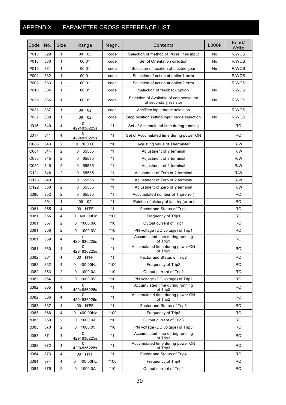 Appendix parameter cross-reference list 30 | Hitachi SJ-PB(T) User Manual | Page 34 / 35
