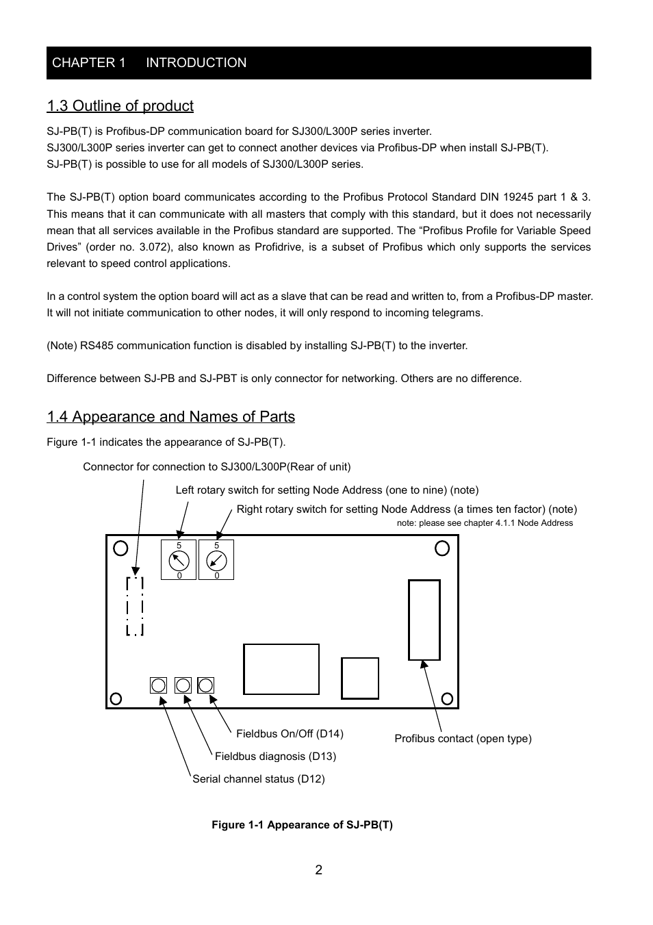 3 outline of product, 4 appearance and names of parts, Chapter 1 introduction 2 | Hitachi SJ-PB(T) User Manual | Page 6 / 35