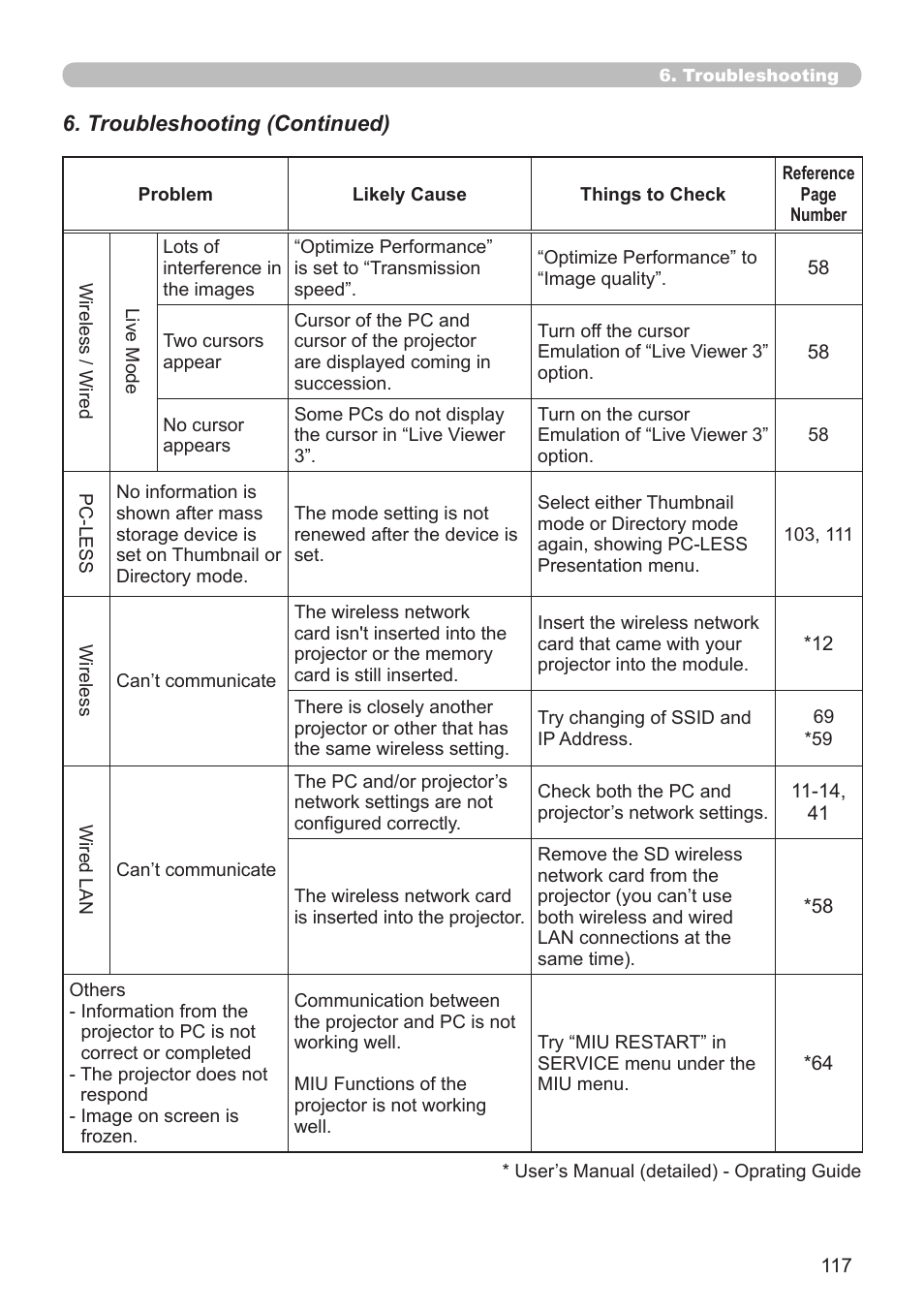 Hitachi CP-X308 User Manual | Page 117 / 119