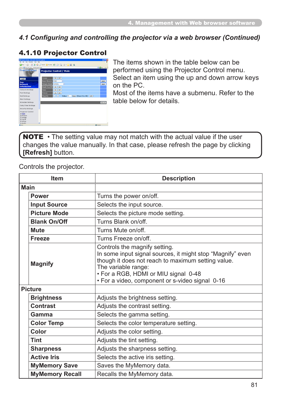 Hitachi CP-X308 User Manual | Page 81 / 119