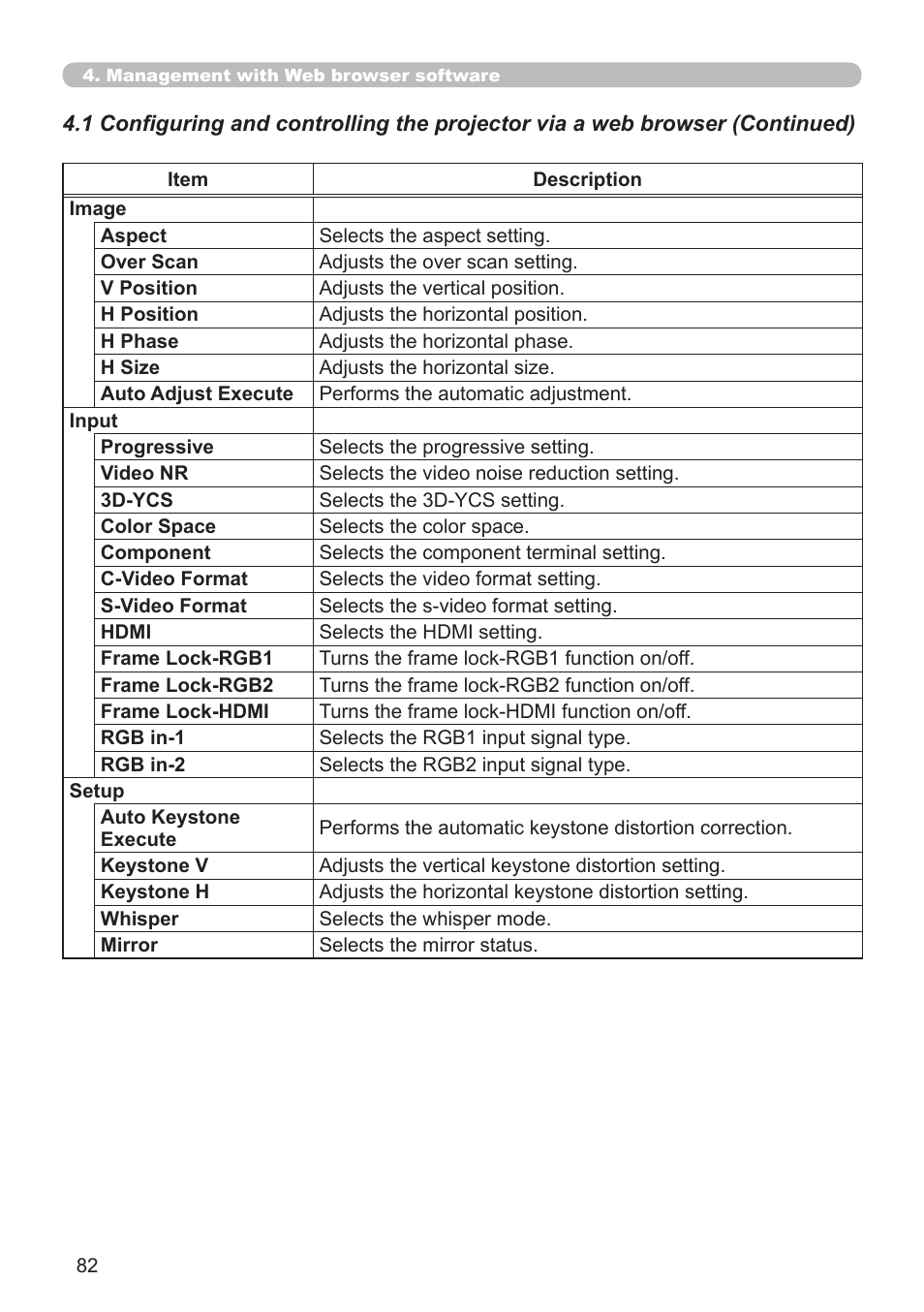 Hitachi CP-X308 User Manual | Page 82 / 119