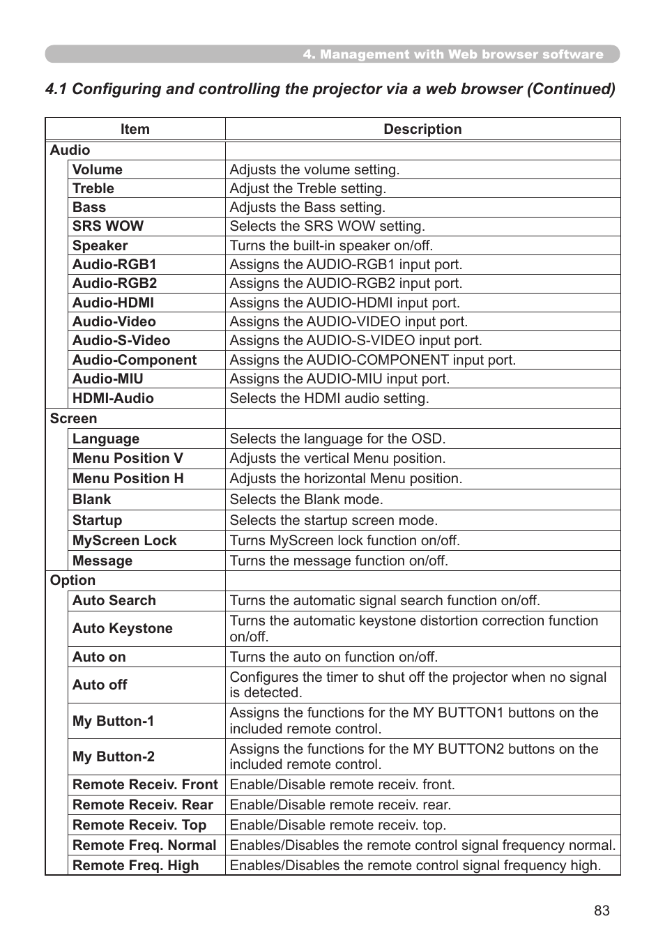 Hitachi CP-X308 User Manual | Page 83 / 119