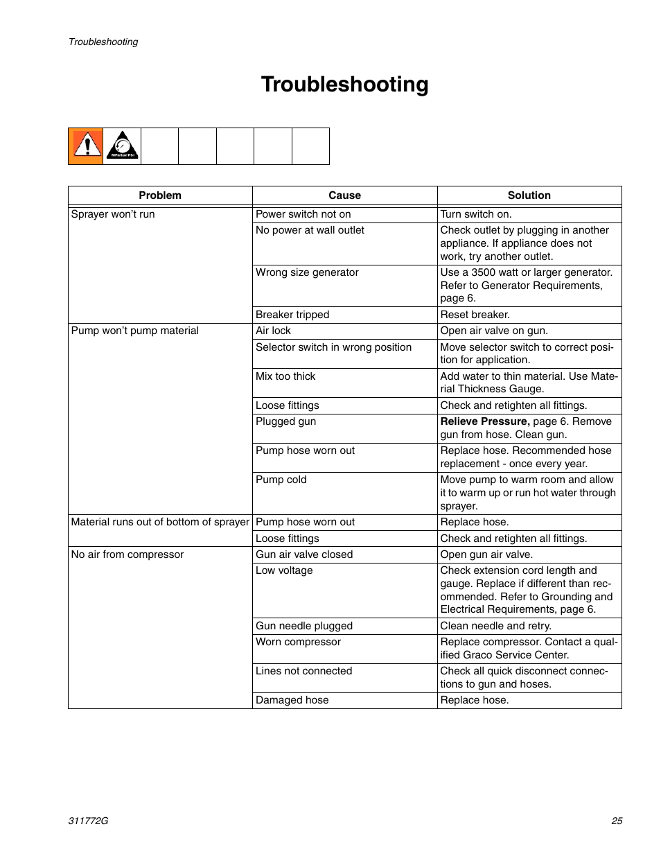 Troubleshooting | Hitachi RTX 900 User Manual | Page 25 / 34