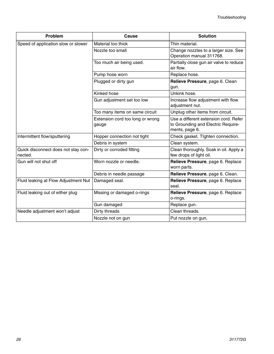 Hitachi RTX 900 User Manual | Page 26 / 34