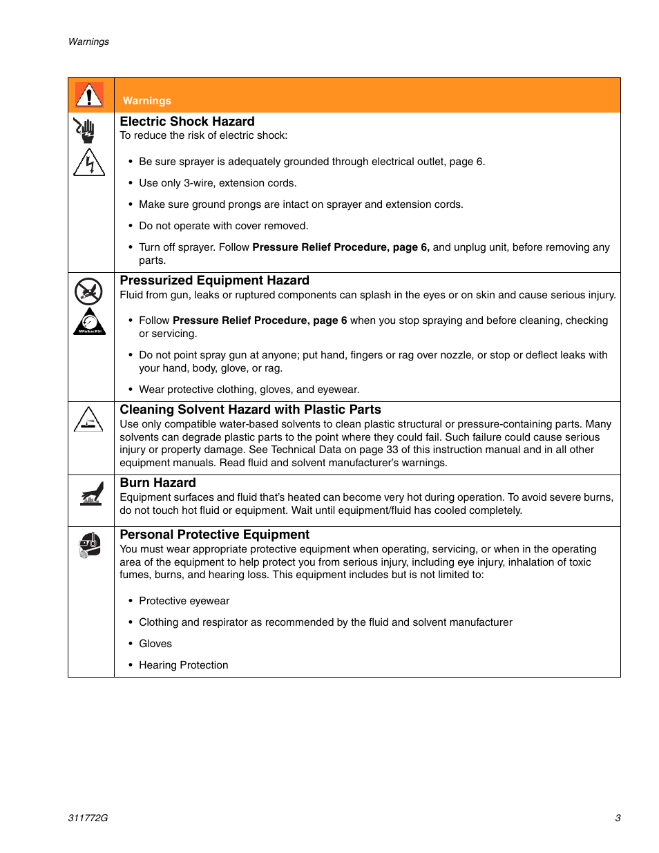 Hitachi RTX 900 User Manual | Page 3 / 34