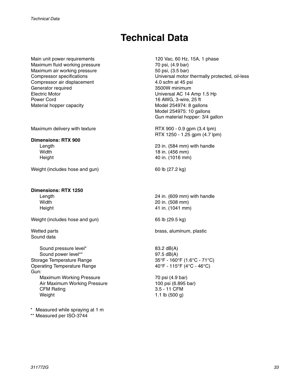 Technical data | Hitachi RTX 900 User Manual | Page 33 / 34