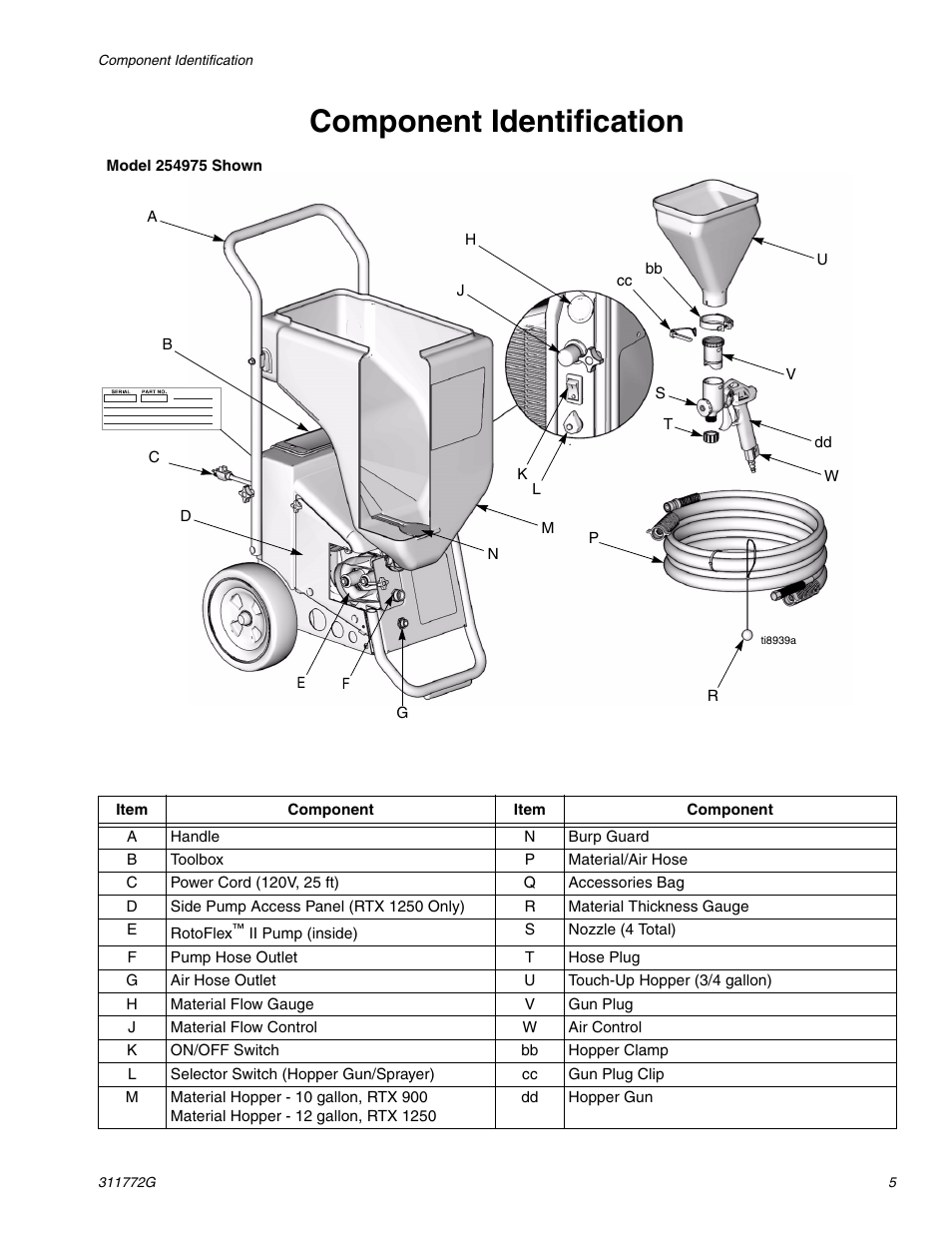 Component identification | Hitachi RTX 900 User Manual | Page 5 / 34