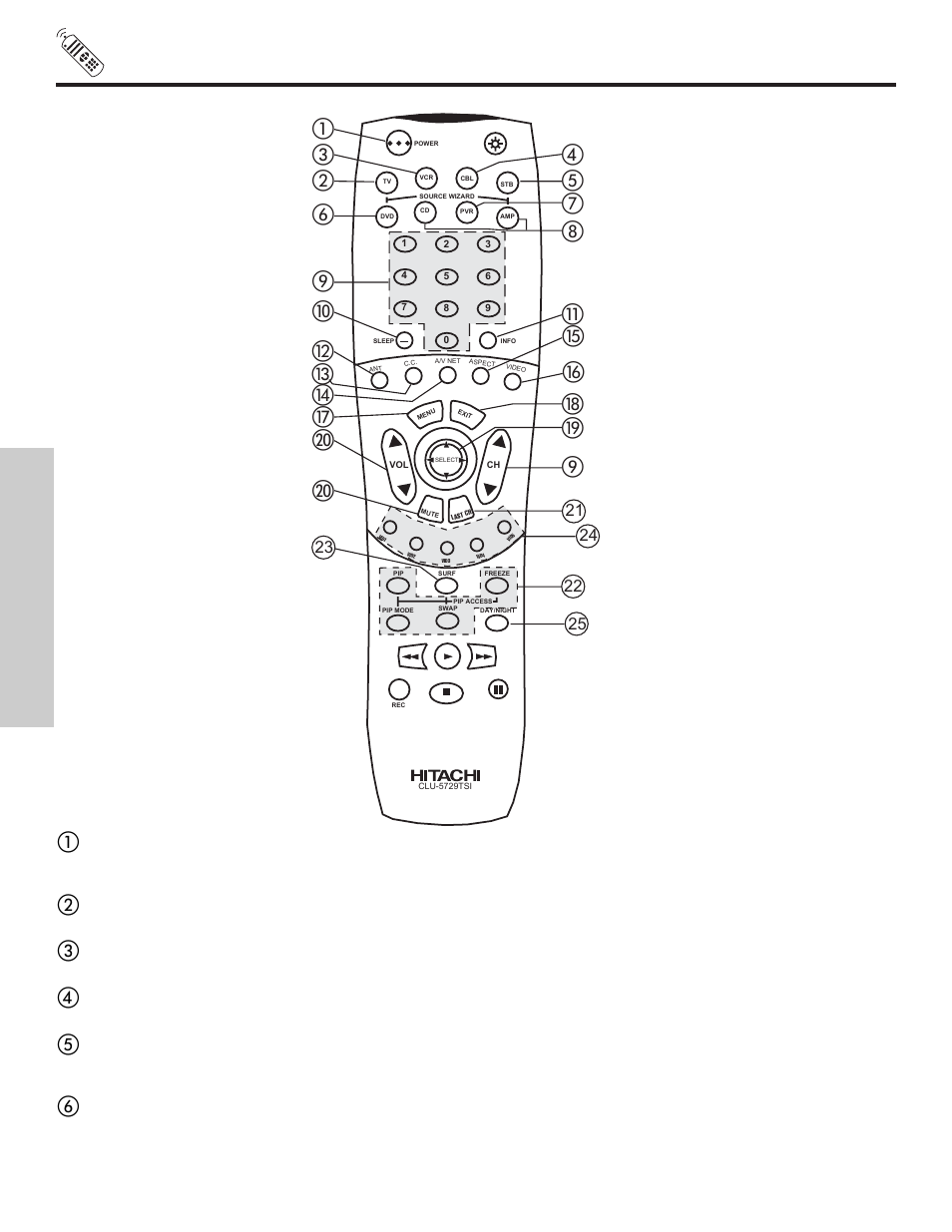 How to use the remote to control your lcd rear ptv, The remote control | Hitachi 50VX500 User Manual | Page 24 / 84