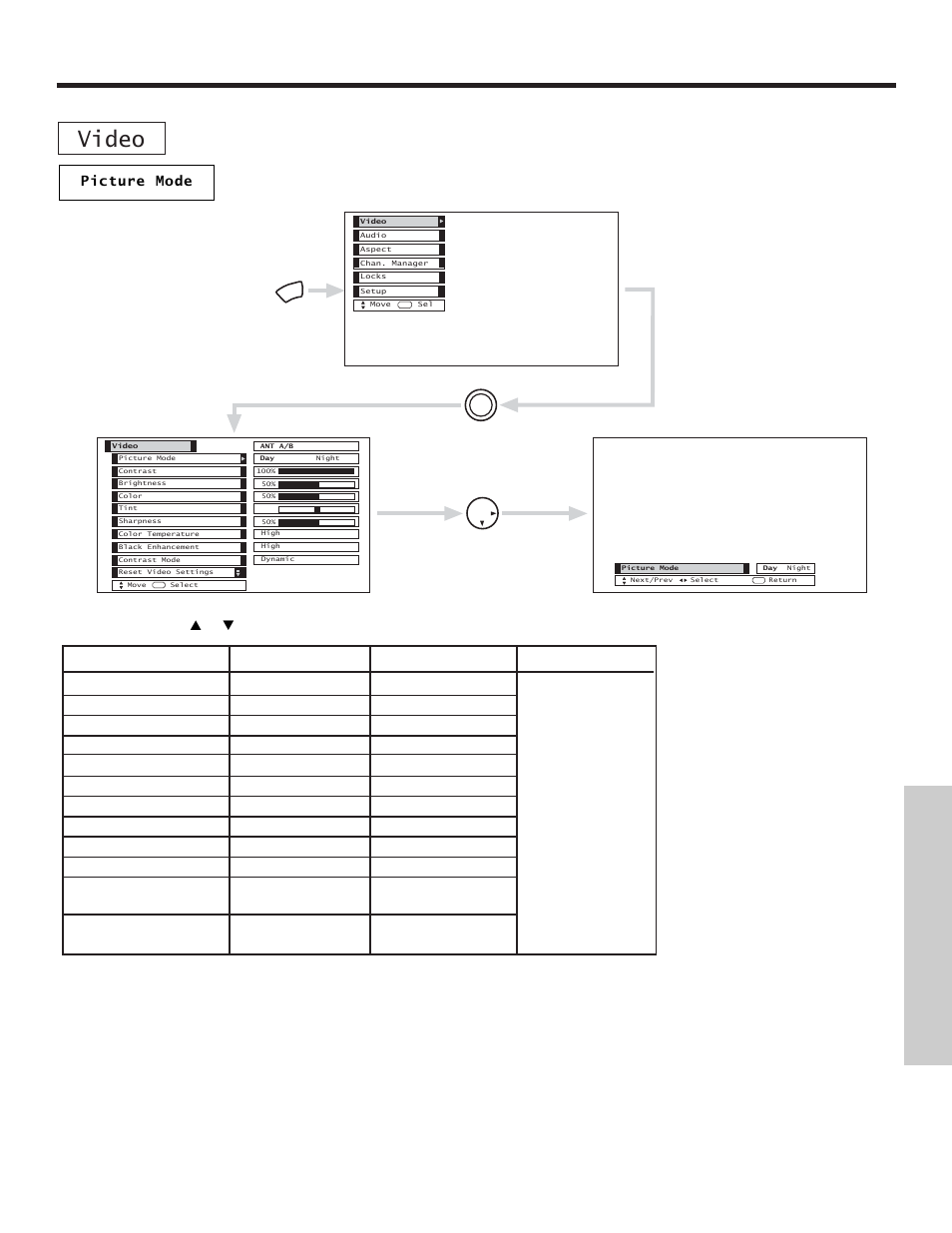 Video, On-screen displa y | Hitachi 50VX500 User Manual | Page 47 / 84