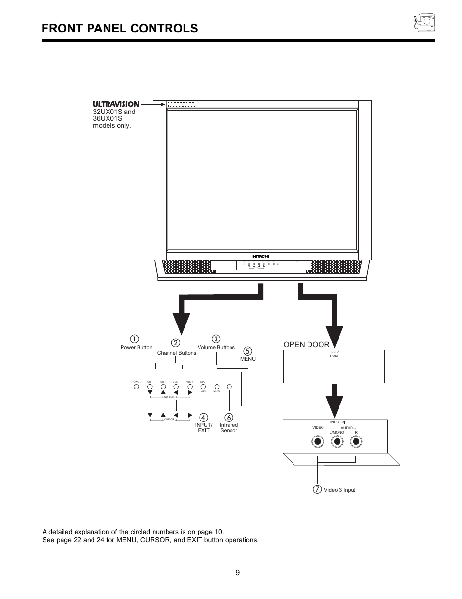 Front panel controls, ቢባ ቤ ቦ, Open door | Hitachi 36UX01S User Manual | Page 9 / 60