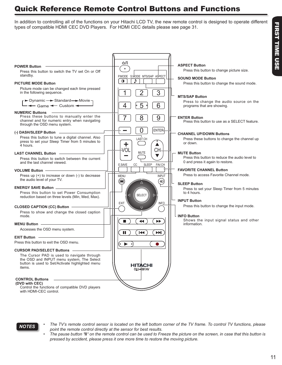 Vol ch | Hitachi ALPHA SERIES L32A404 User Manual | Page 11 / 52