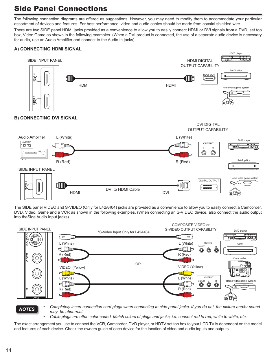 Side panel connections, A) connecting hdmi signal, B) connecting dvi signal | Hitachi ALPHA SERIES L32A404 User Manual | Page 14 / 52