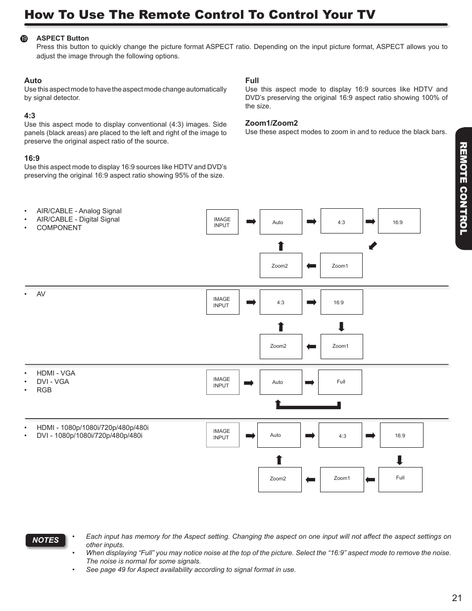 How to use the remote control to control your tv | Hitachi ALPHA SERIES L32A404 User Manual | Page 21 / 52