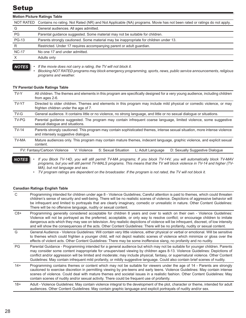 Setup | Hitachi ALPHA SERIES L32A404 User Manual | Page 28 / 52