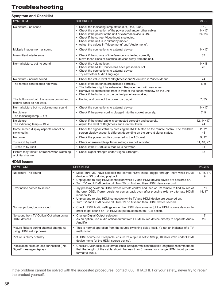 Troubleshooting | Hitachi ALPHA SERIES L32A404 User Manual | Page 36 / 52