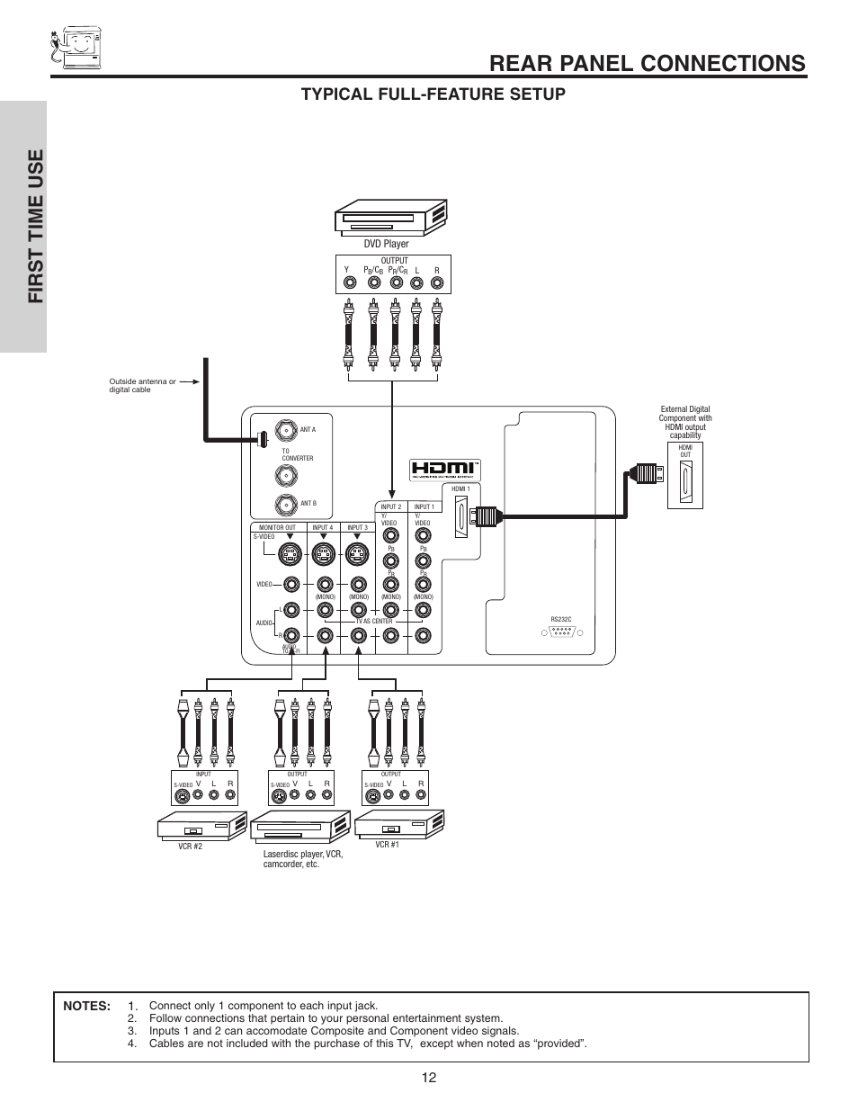 Rear panel connections, First time use, Typical full-feature setup | Dvd player | Hitachi 42V515 User Manual | Page 12 / 80