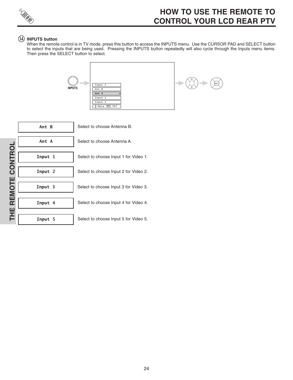 How to use the remote to control your lcd rear ptv, The remote control | Hitachi 42V515 User Manual | Page 24 / 80