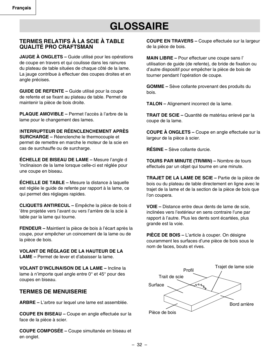 Glossaire | Hitachi C 10RA3 User Manual | Page 32 / 72