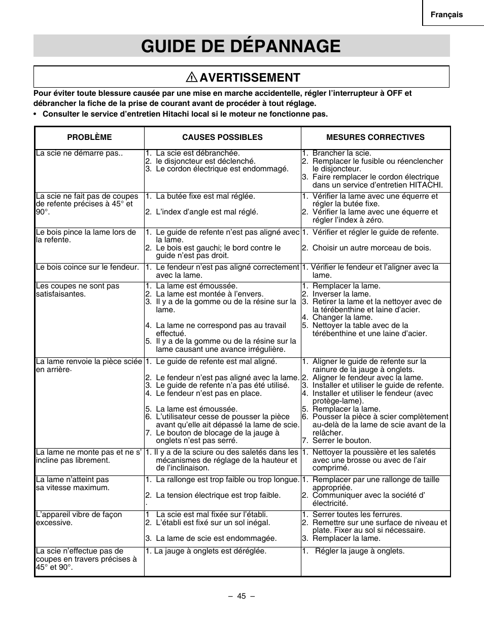 Guide de dépannage, Avertissement | Hitachi C 10RA3 User Manual | Page 45 / 72