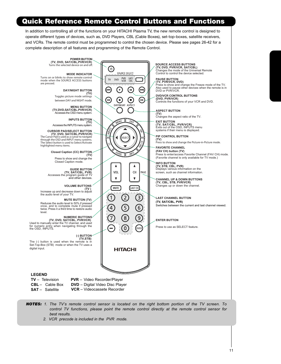 Hitachi P50V701 User Manual | Page 11 / 186