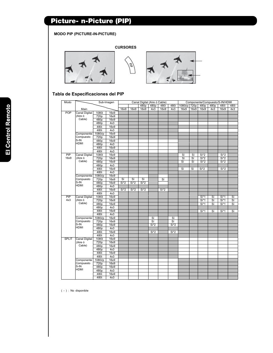 Picture- i n-picture (pip), Imagen principal sub-imagen, Tabla de especificaciones del pip | Hitachi P50V701 User Manual | Page 120 / 186