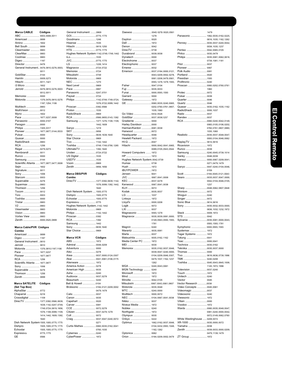 Códigos del control remoto | Hitachi P50V701 User Manual | Page 127 / 186