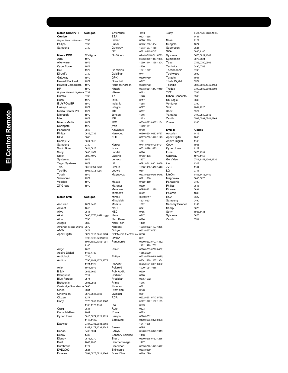 Códigos del control remoto | Hitachi P50V701 User Manual | Page 128 / 186