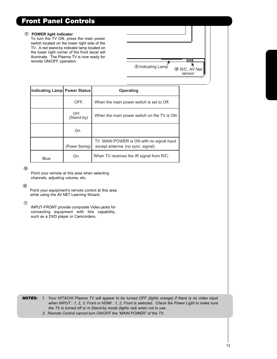 Front panel controls | Hitachi P50V701 User Manual | Page 13 / 186