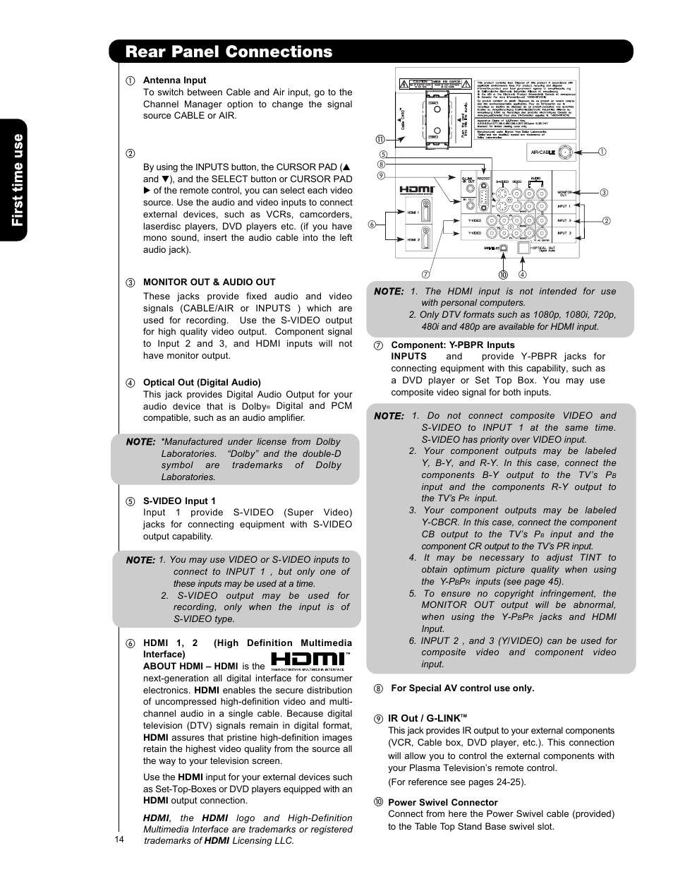 Rear panel connections | Hitachi P50V701 User Manual | Page 14 / 186
