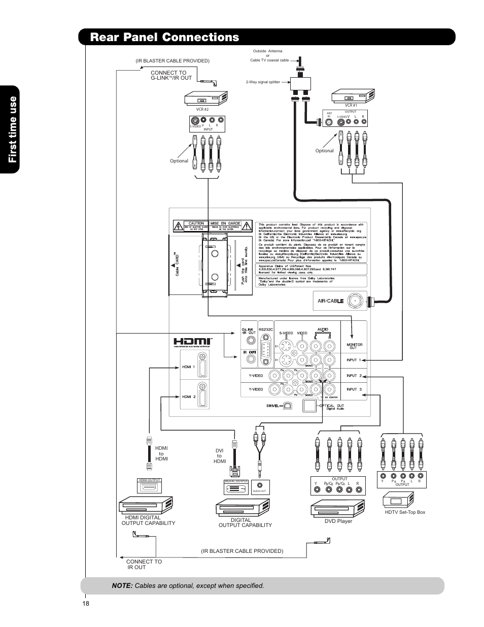 Rear panel connections | Hitachi P50V701 User Manual | Page 18 / 186