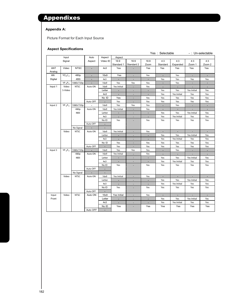 Appendixes | Hitachi P50V701 User Manual | Page 182 / 186