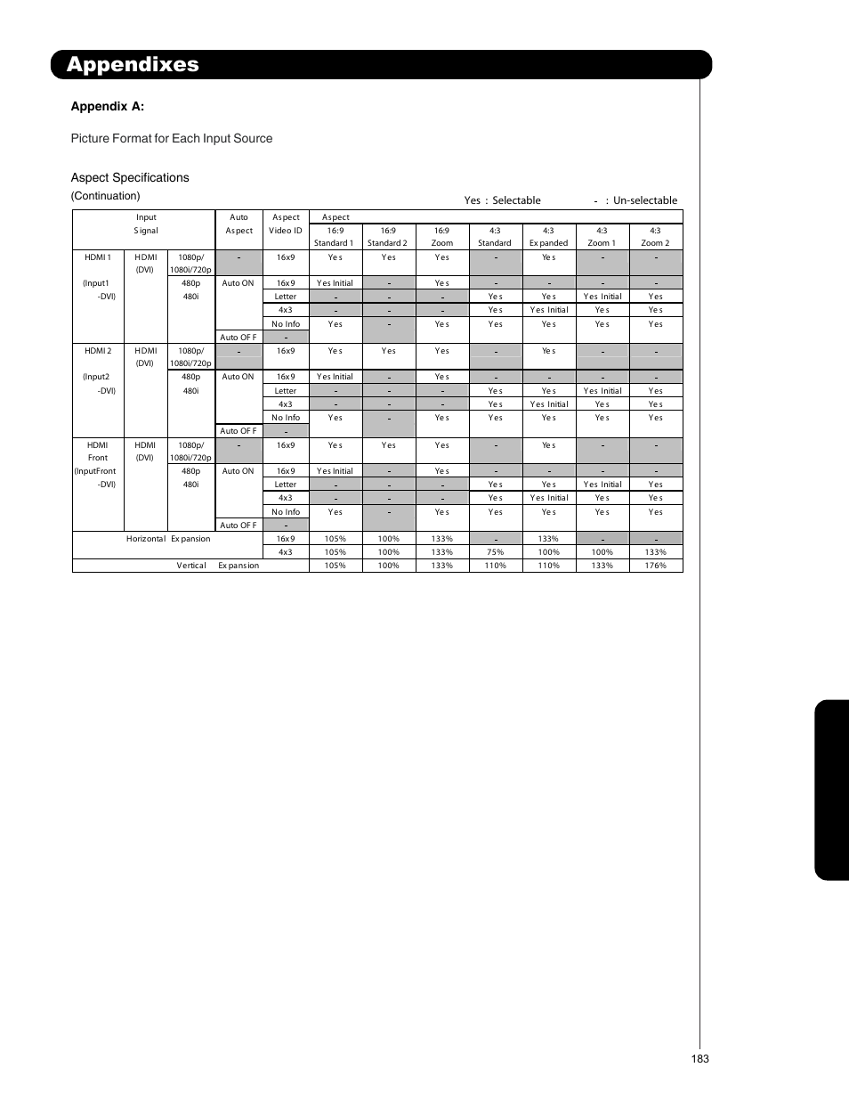 Appendixes | Hitachi P50V701 User Manual | Page 183 / 186