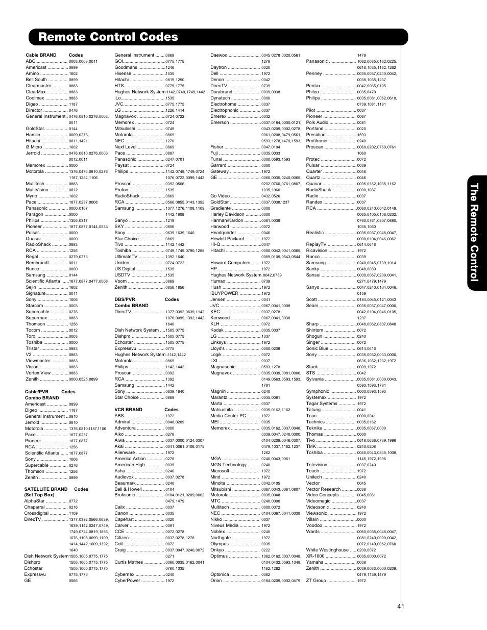 Remote control codes | Hitachi P50V701 User Manual | Page 41 / 186