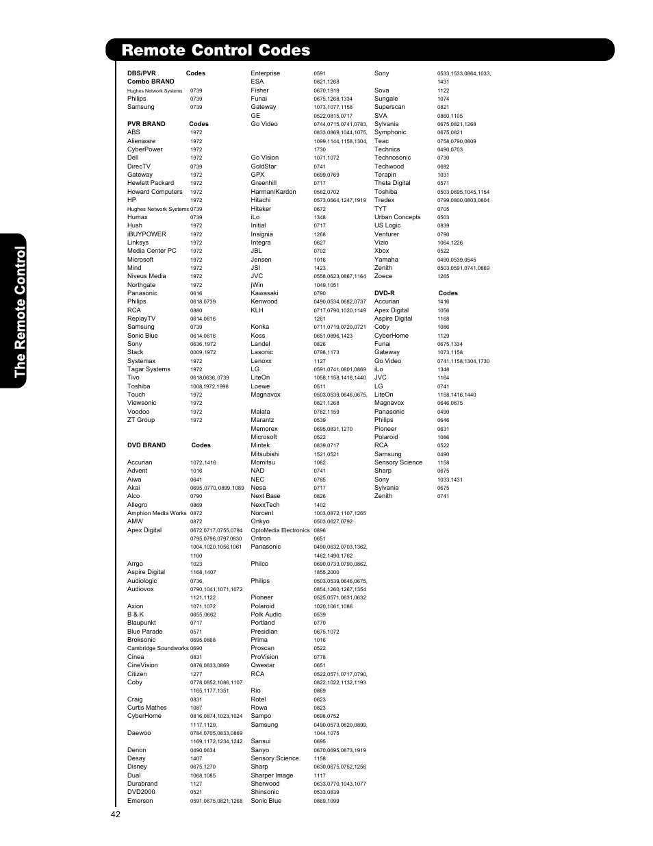 Remote control codes | Hitachi P50V701 User Manual | Page 42 / 186