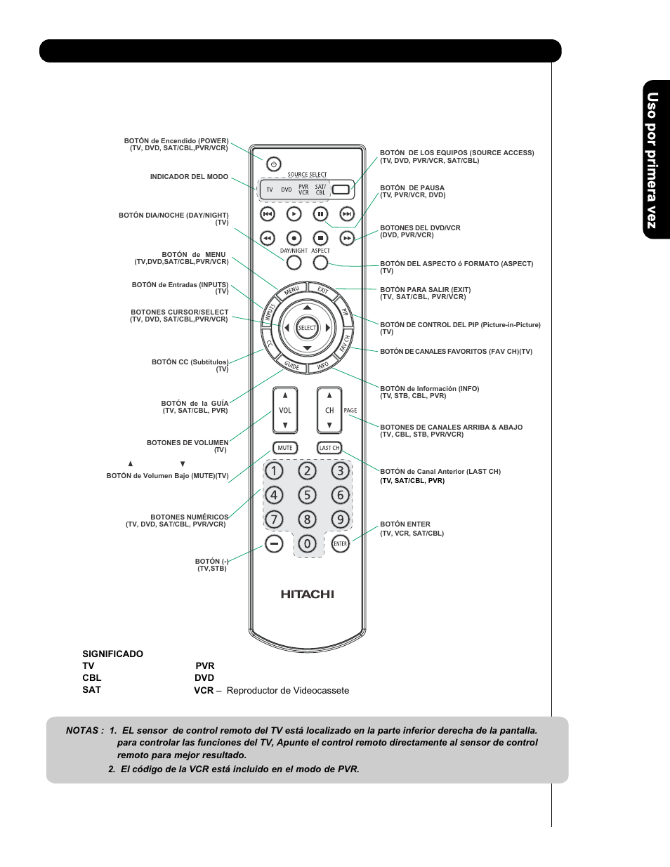 Guía rápida para las funciones del control remoto | Hitachi P50V701 User Manual | Page 97 / 186